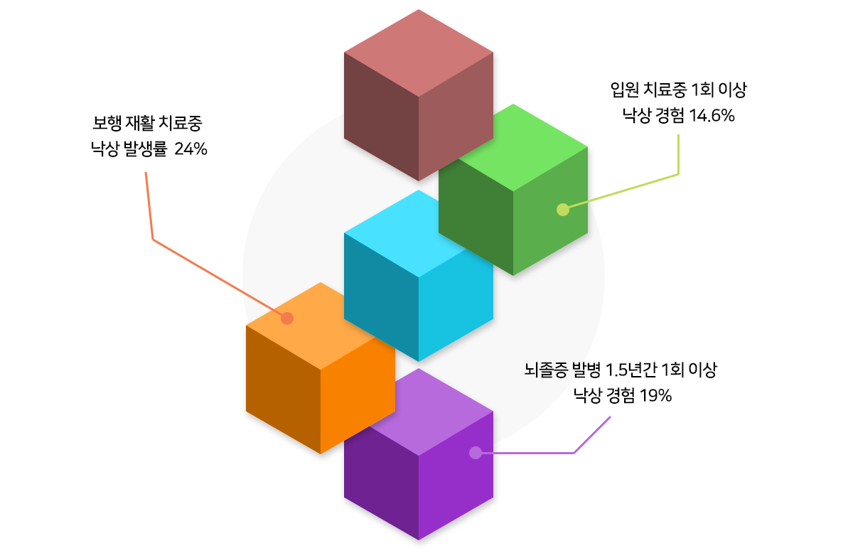 ASFR 운동법